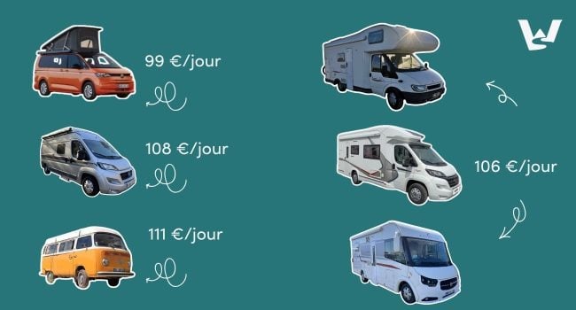 prix-moyen-location-van-fourgon-wikicampers