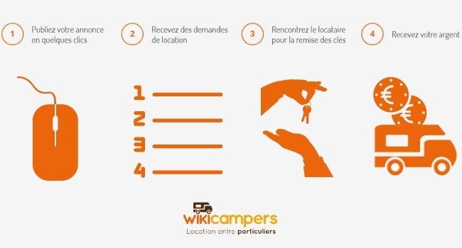 louer-son-camping-car-avec-wikicampers_le-fonctionnement