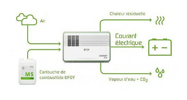 Produire son énergie en camping-car