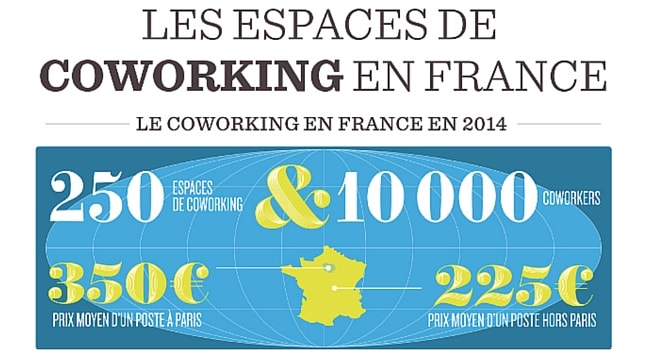 le coworking en France