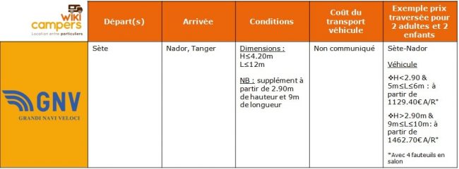 Tableau Comparatif MAROC en Ferry et Camping-car