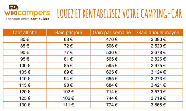 location de camping-cars entre particuliers