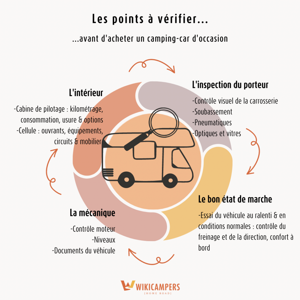 les-points-a-verifier-avant-achat-camping-car-occasion-infographie