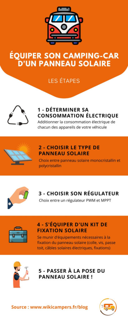 Infographie équiper son camping car d'un panneau solaire