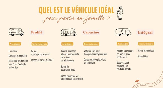 quel-est-le-vehicule-ideal-pour-partir-en-famille