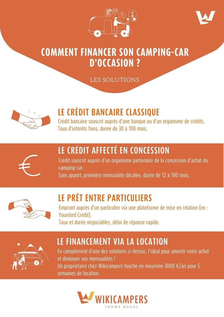 blog-wikicampers-financer- camping-car occasion-financement