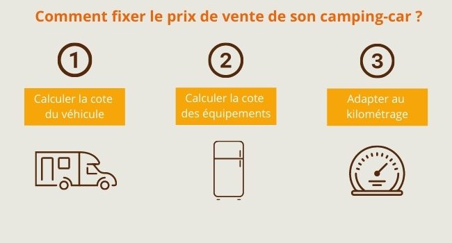 fixer-prix-camping-car