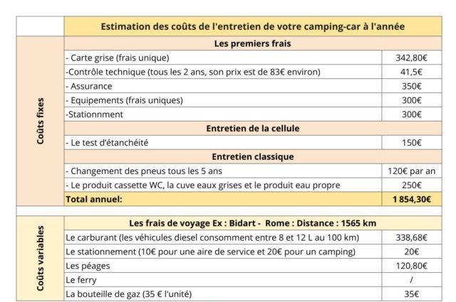 tout-quitter-pour-vivre-en-camping-car_budget-cout-entretien-annuel-camping-car