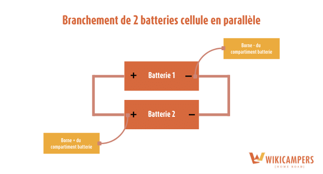 forum du blog le-camping-car-pour-les-nuls :: Batterie cellule