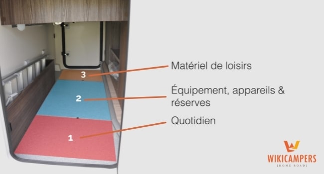 Rangement de la soute : nos astuces avant de prendre la route !