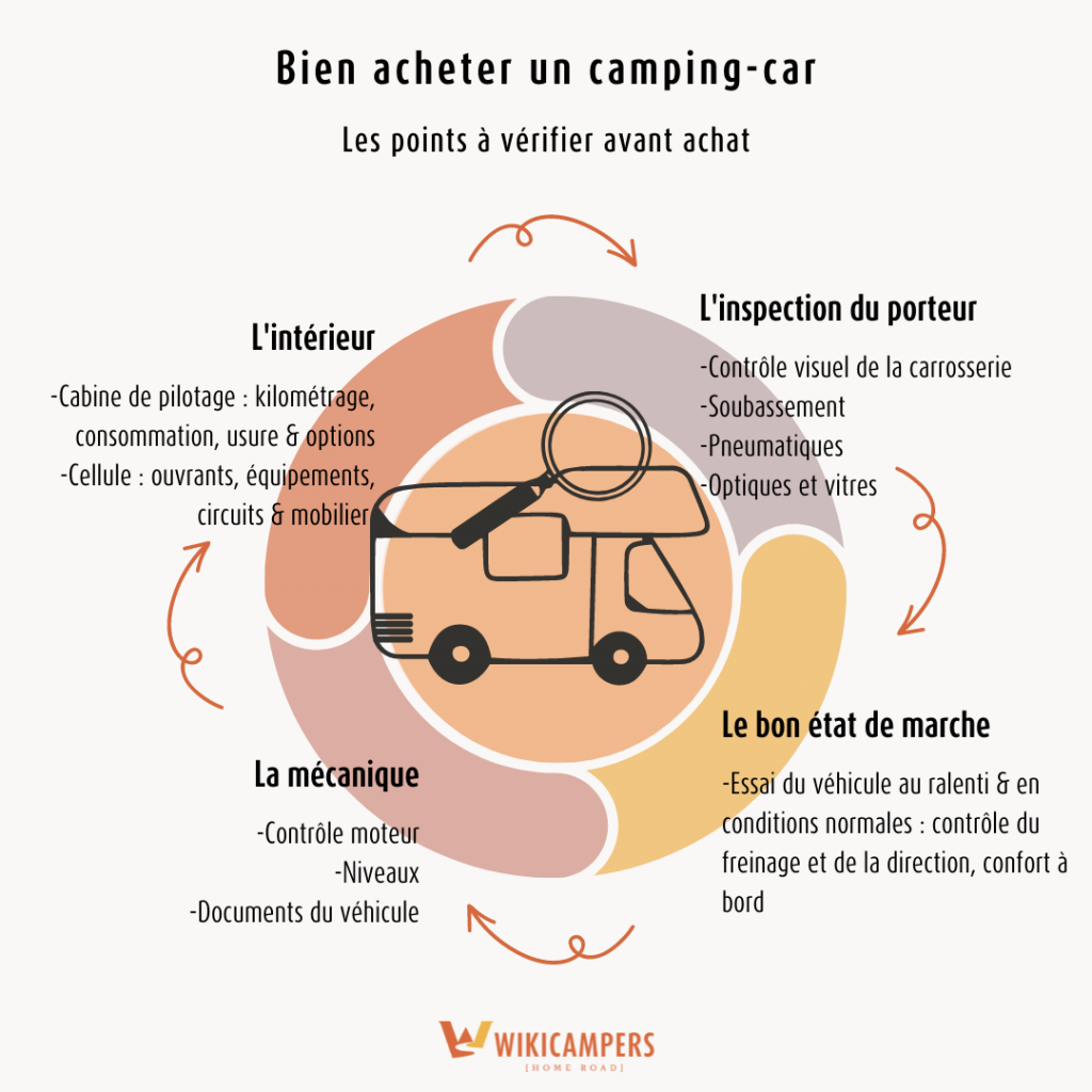 comment-bien-acheter-un-camping-car-points-a-verifier-controles-infographie