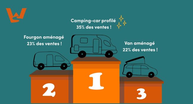 classement-vente-types-camping-car-occasion